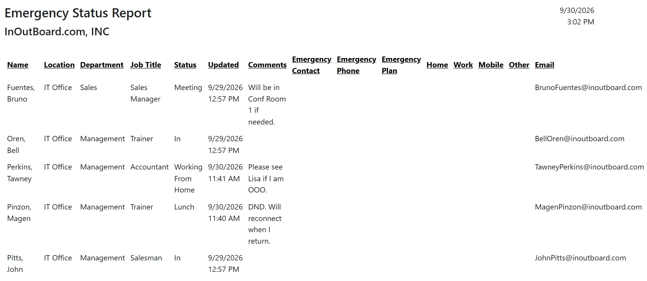 The printed Emergency Status Report for the IT Office: employees listed with name, location, department, job title, current status, the time of the last update, comments, emergency contact, phone and plan columns, phone numbers and email.